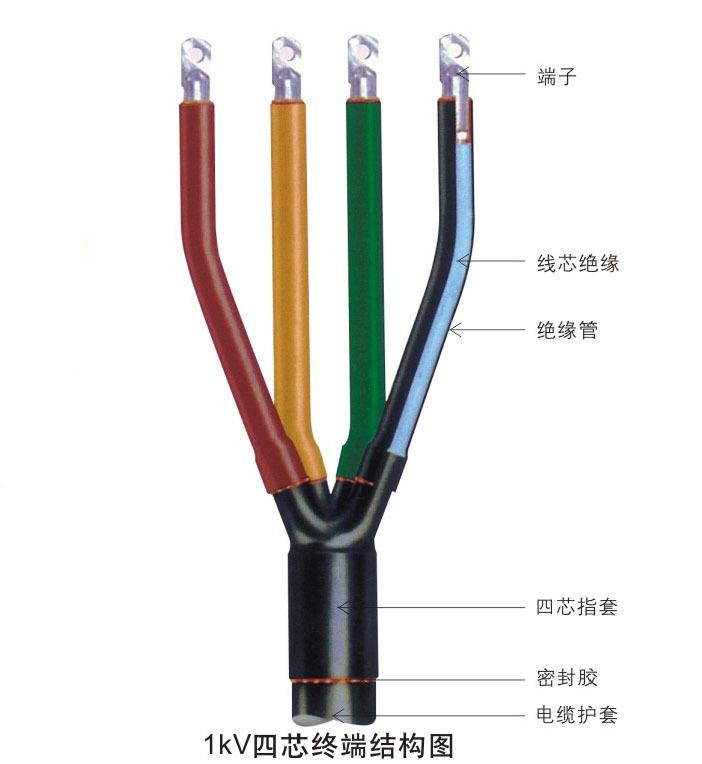 电缆附件